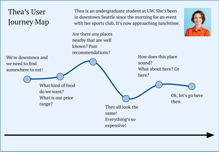 Surf the Sea Journey Visual