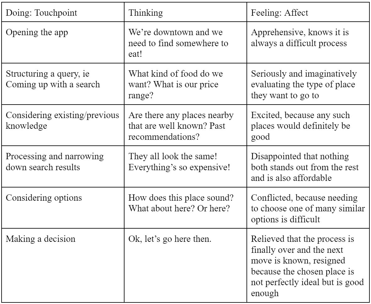 Surf the Sea Journey Tabular