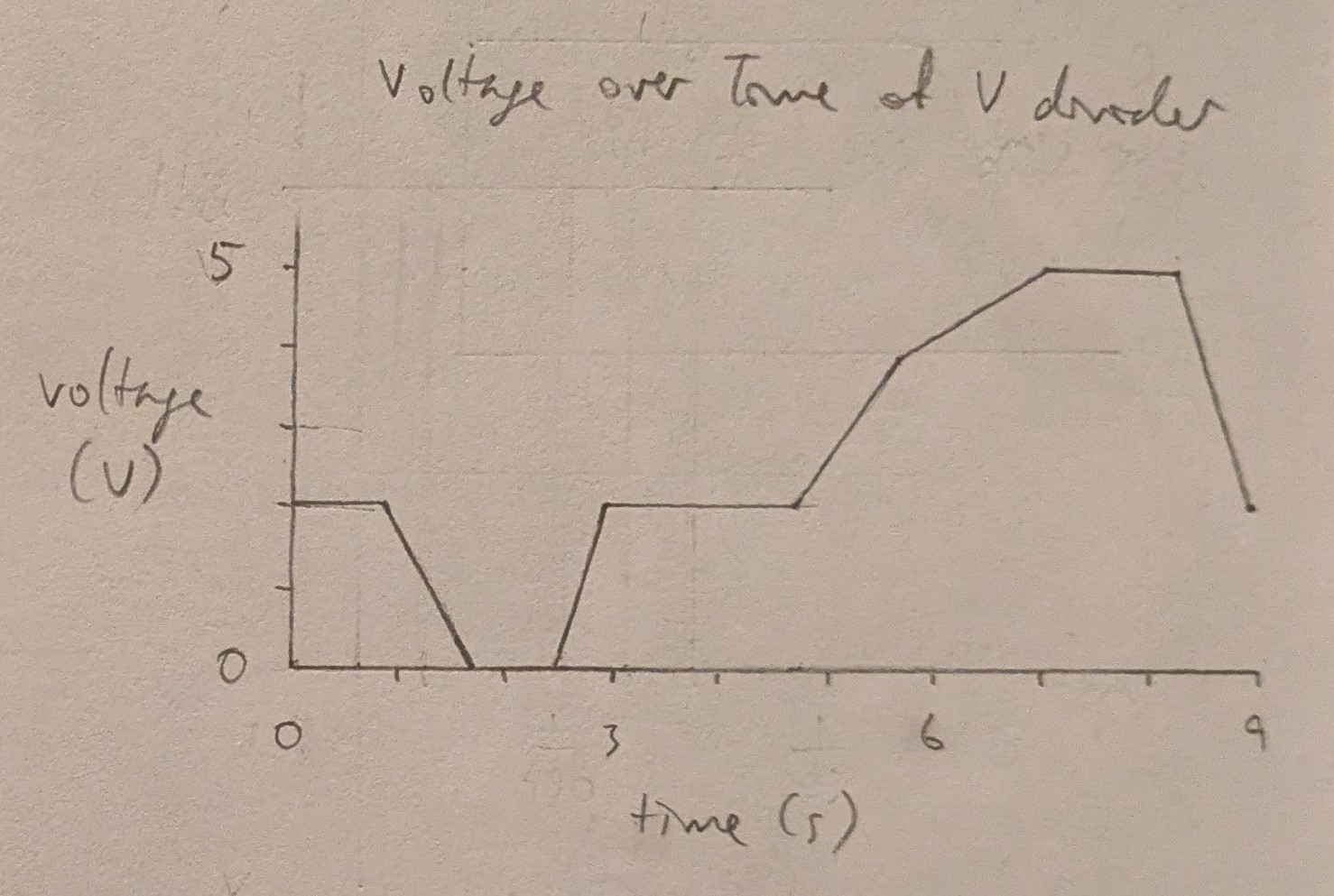 voltage over time for voltage divider