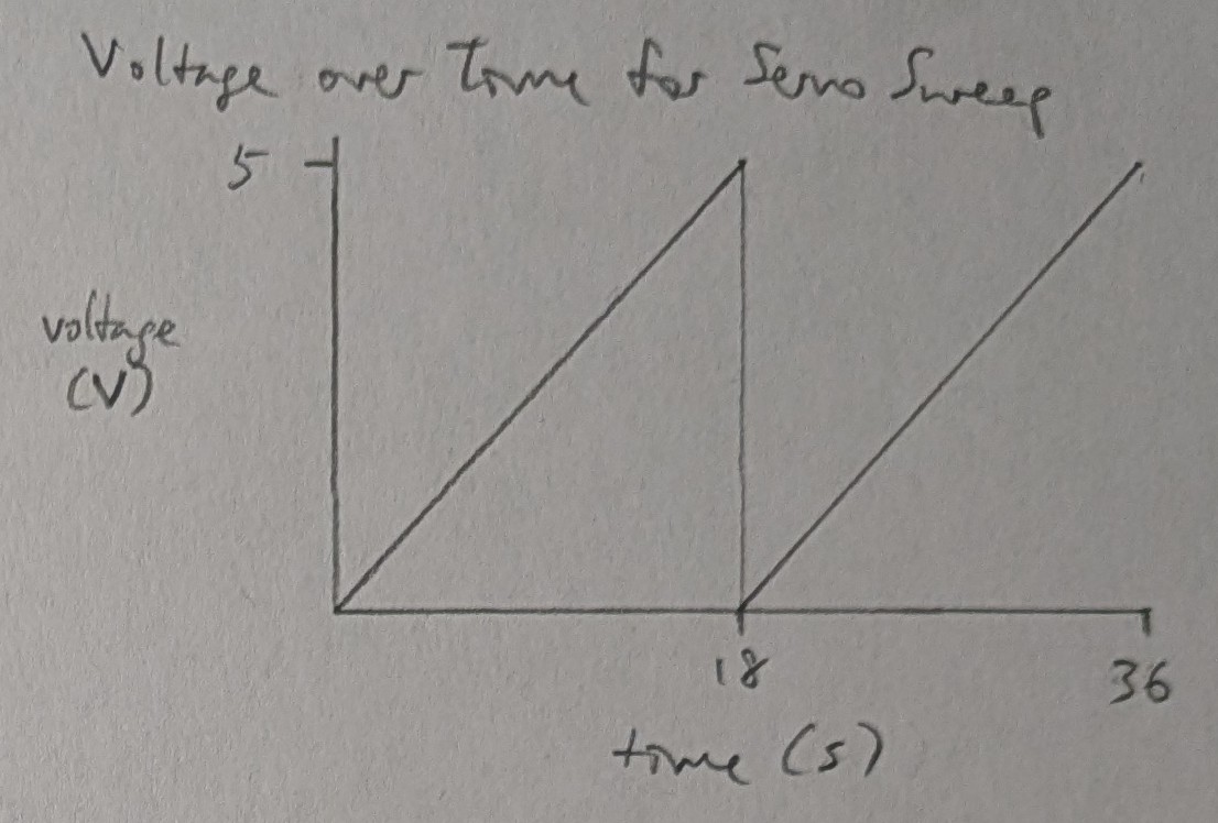voltage over time for voltage divider